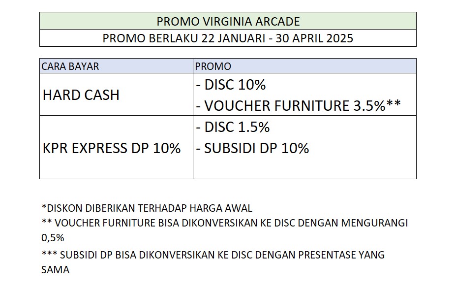 ruko virginia arcade promenade - virginia arcade promenade bsd - ruko bsd
