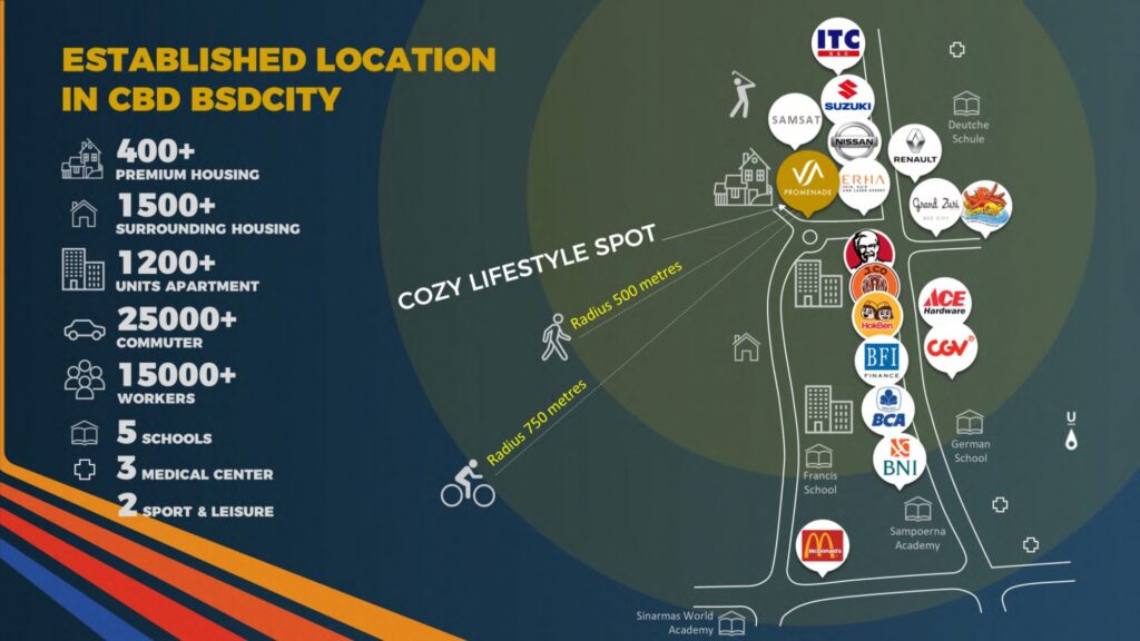 ruko promenade bsd - va promade bsd - ruko promenade bsd city