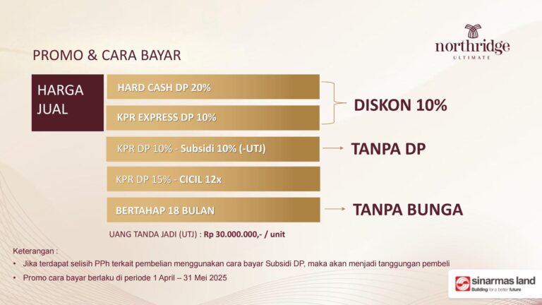 bsd city northridge ultimate - sinarmas land - sinarmas land bsd city