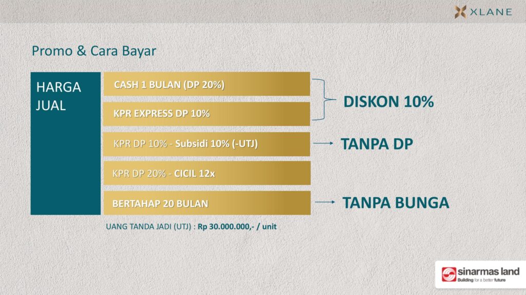 xlane sewa - ruko bsd dijual - xlane bsd city alamat