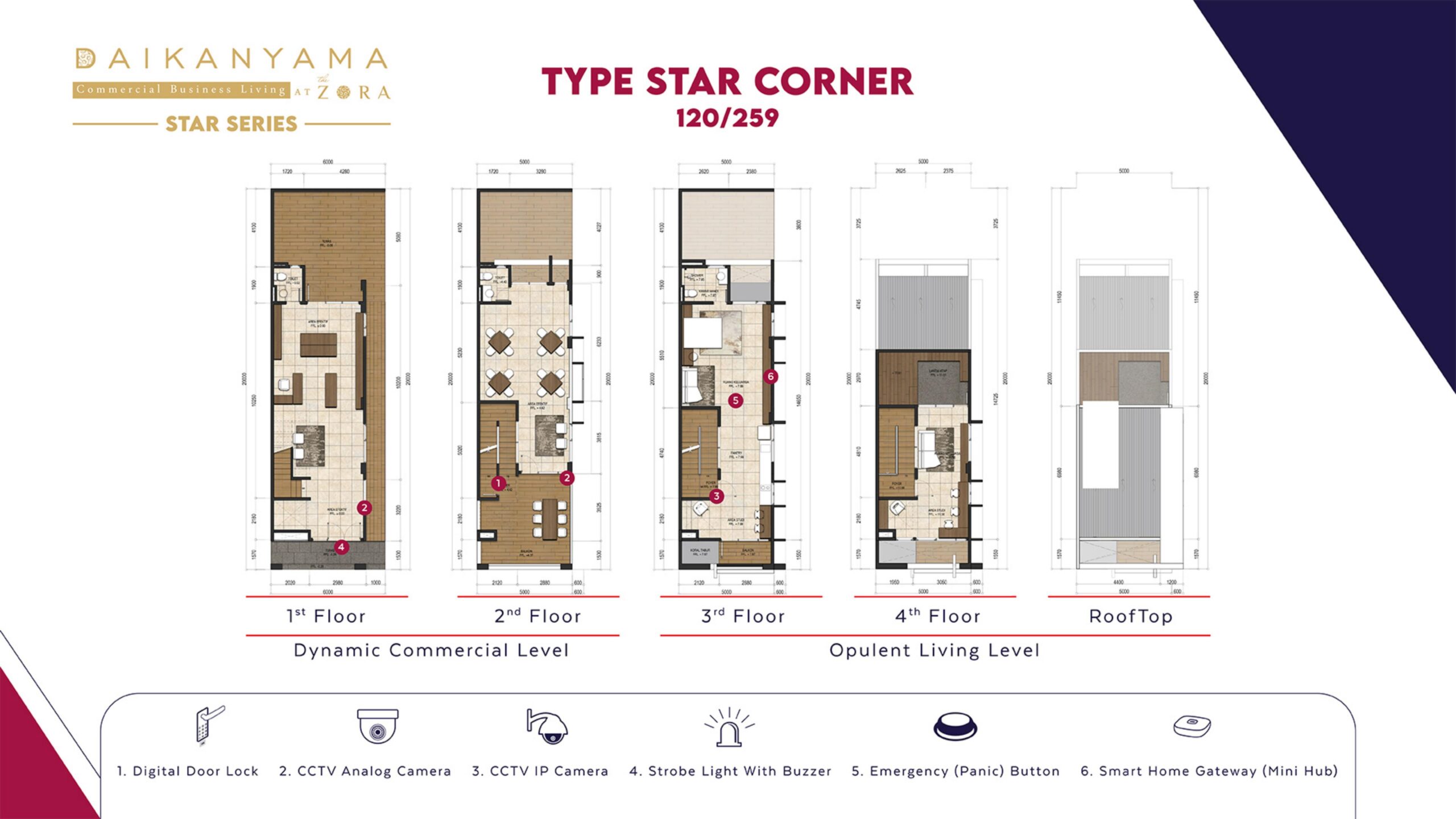 Daikanyama The Zora bsd layout - Daikanyama The Zora bsd denah - Daikanyama bsd
