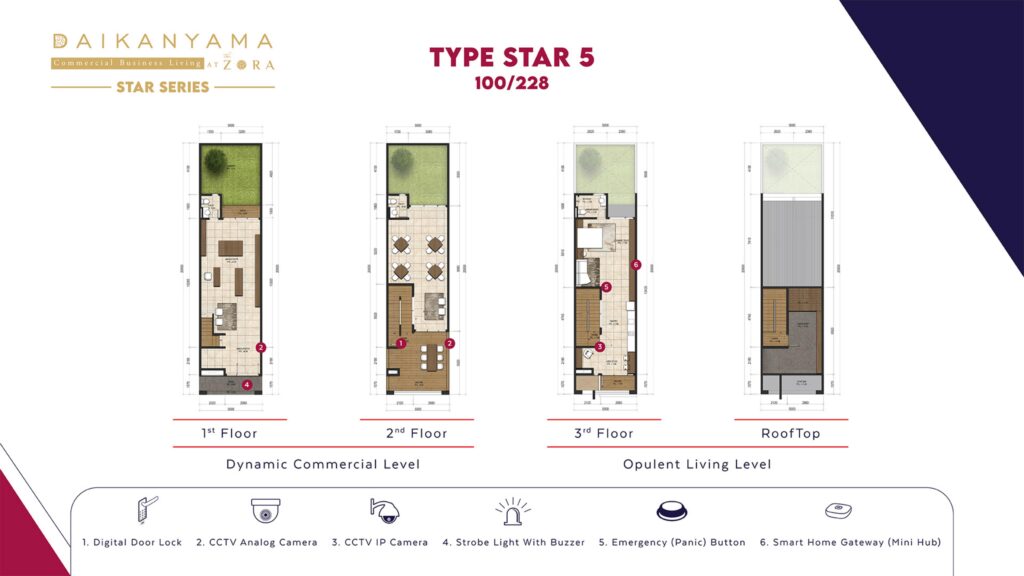 daikanyama bsd location - daikanyama bsd for sale - ruko daikanyama