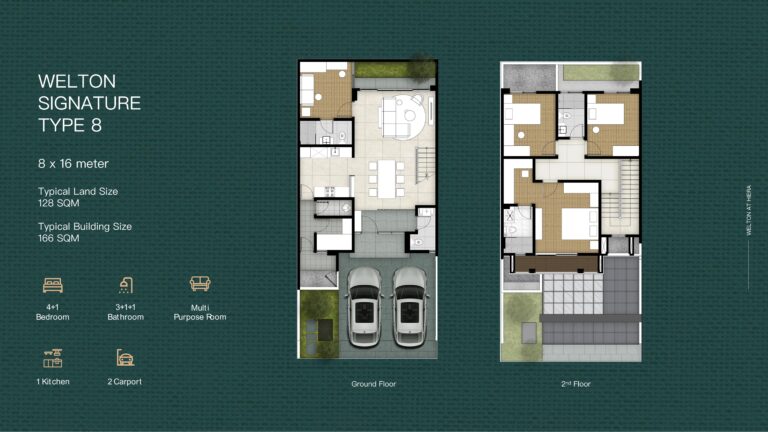 hiera welton signature - welton bsd - cluster welton signature bsd city