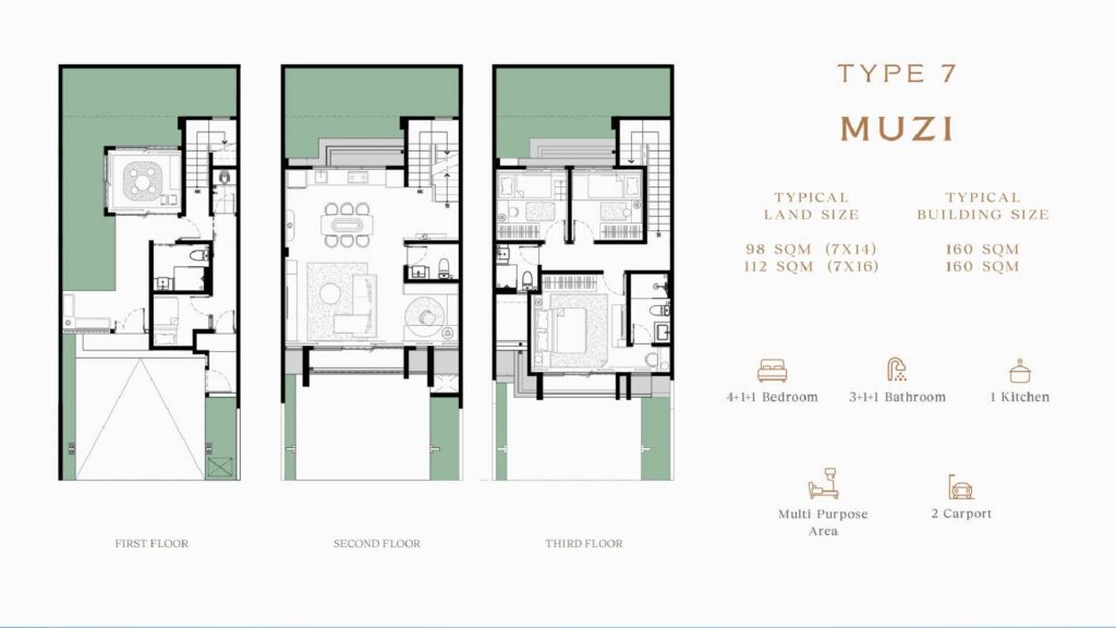 wynyard bsd harga - wynyard bsd photos - wynyard bsd denah