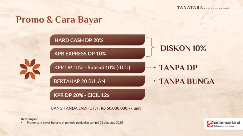 tanakara business bsd - ruko tanakara bsd city - ruko tanakara business avenue bsd