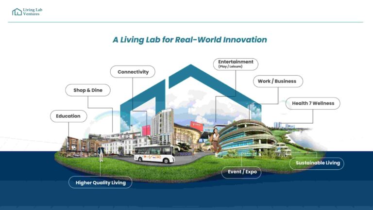 innolab bsd city - living lab ventures indonesia - living lab ventures indonesia sinarmas