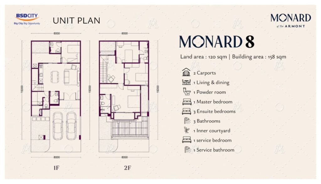 cluster monard bsd city - bsd city - harga rumah monard bsd
