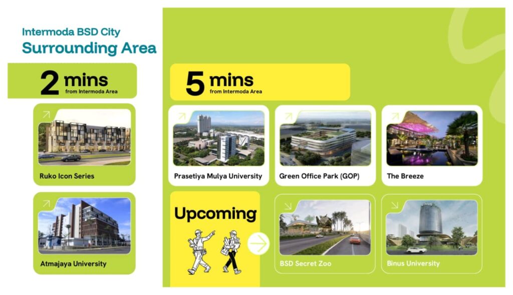 commercial bsd - wander alley sinarmas - wander alley loop bsd