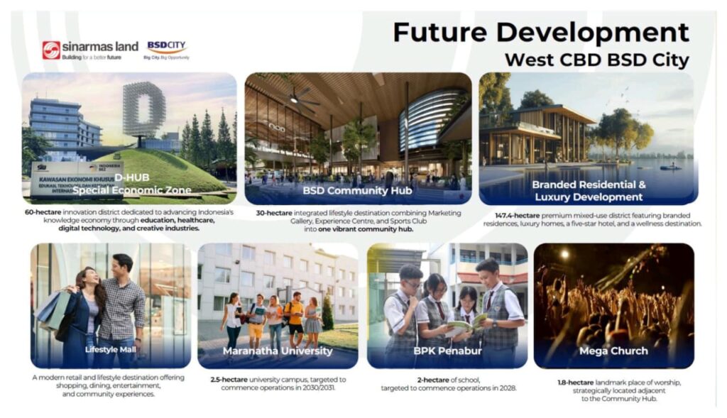 izzi cluster - perumahan cluster bsd city - cluster izzi bsd